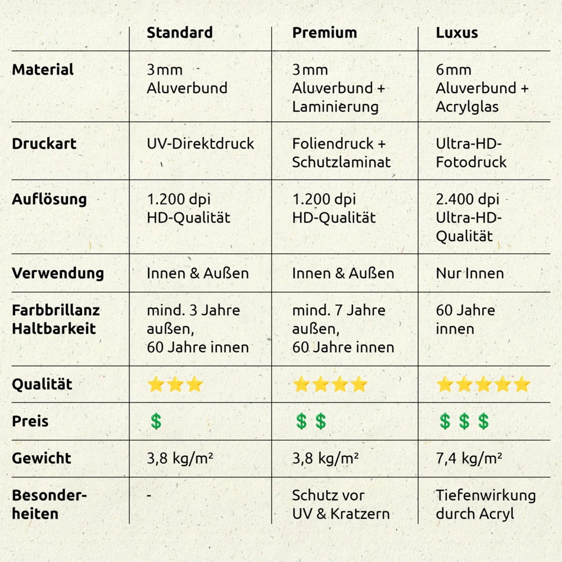 Gedenkschild-Tabelle