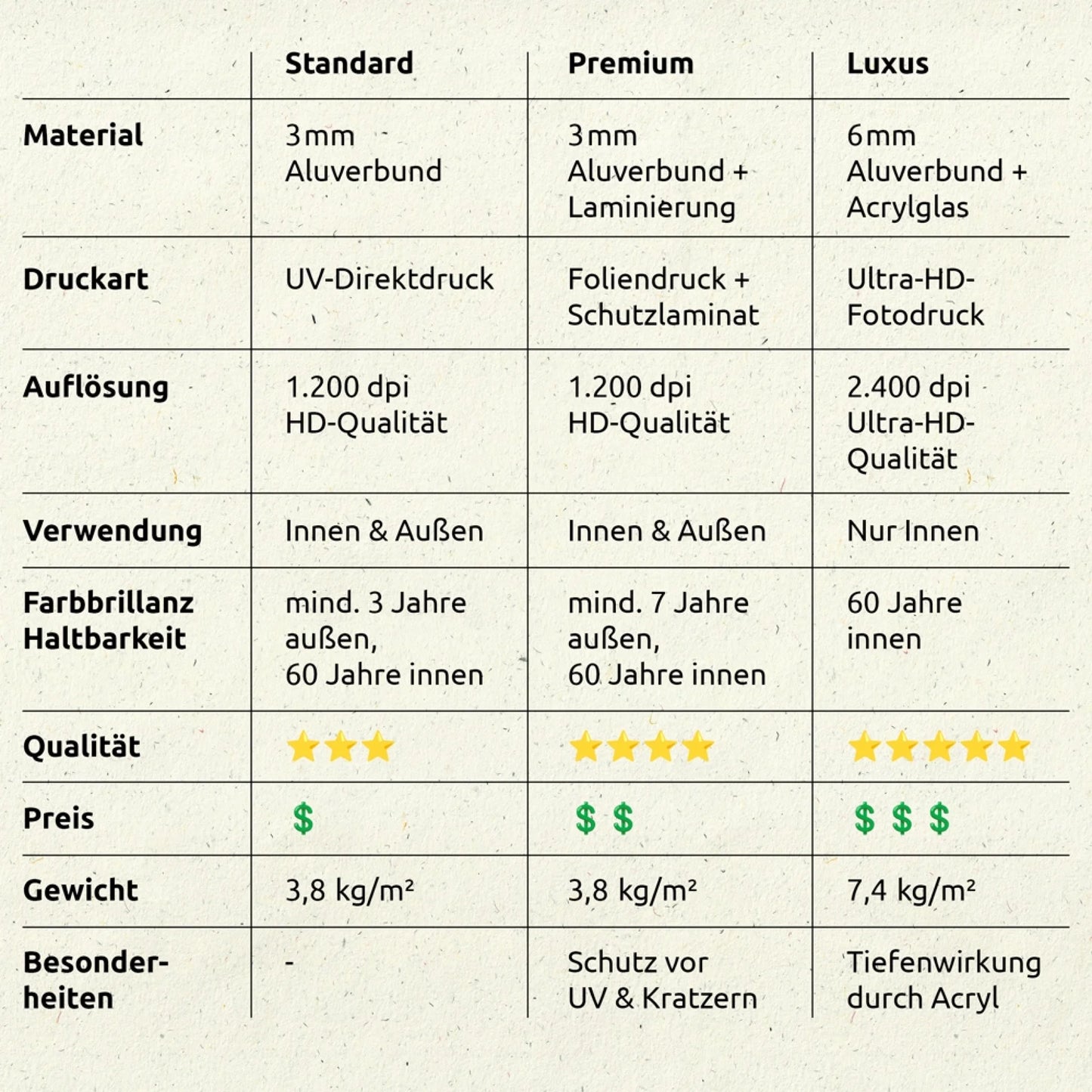 Gedenkschild-Tabelle