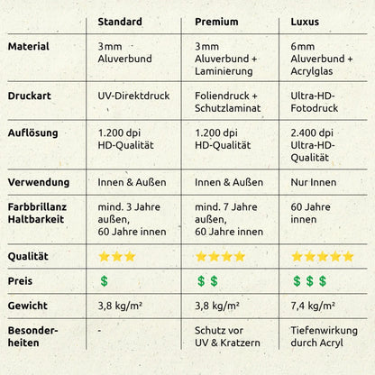 Gedenkschild-Tabelle