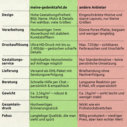 Gedenkschild-Vergleich