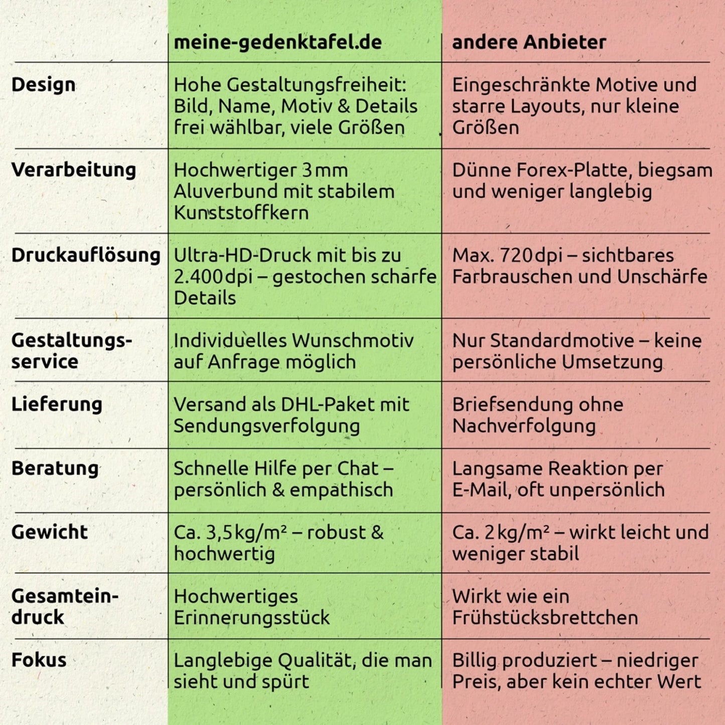 Gedenkschild-Vergleich