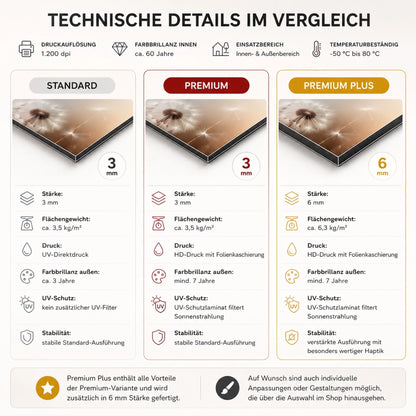 Vergleichstabelle