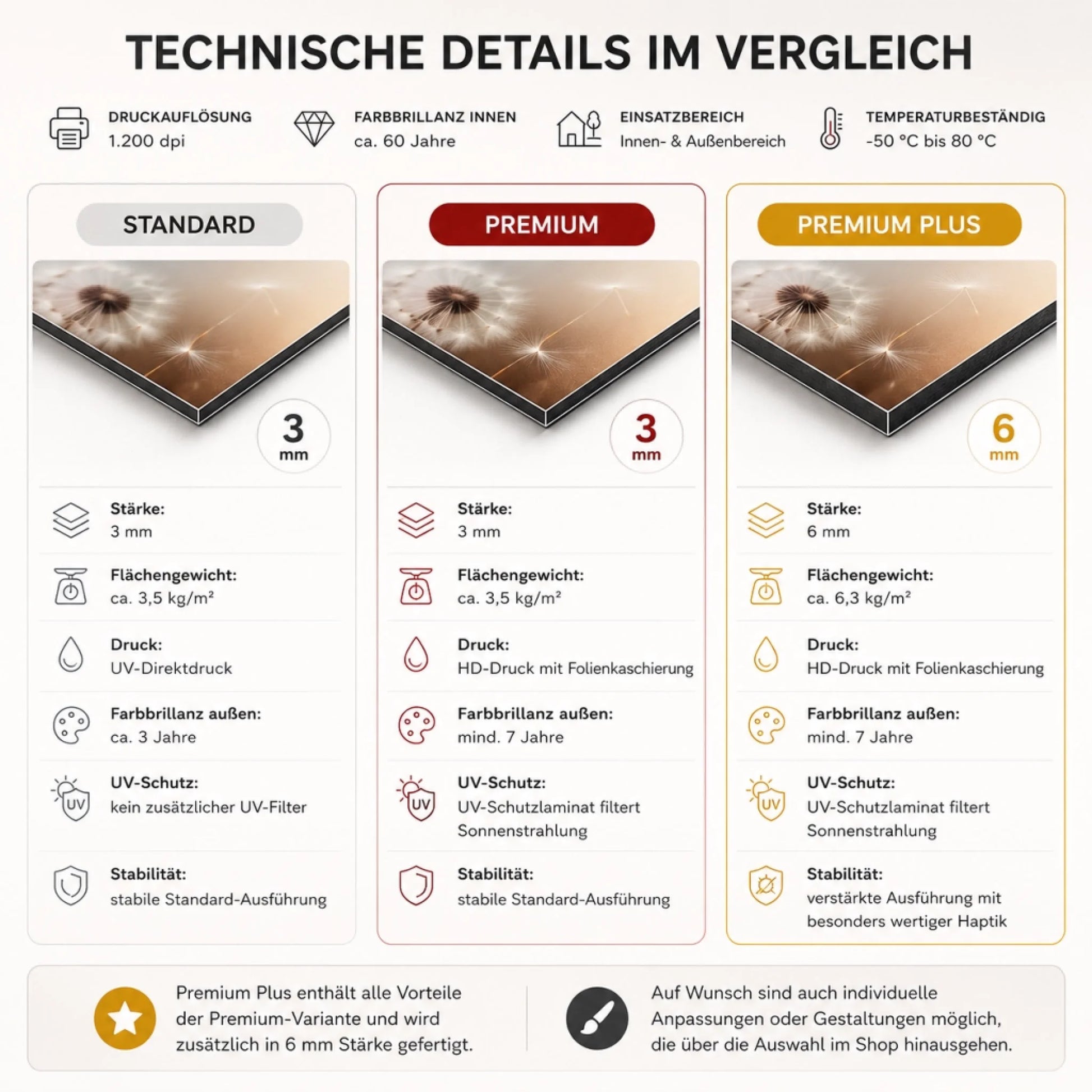Vergleichstabelle
